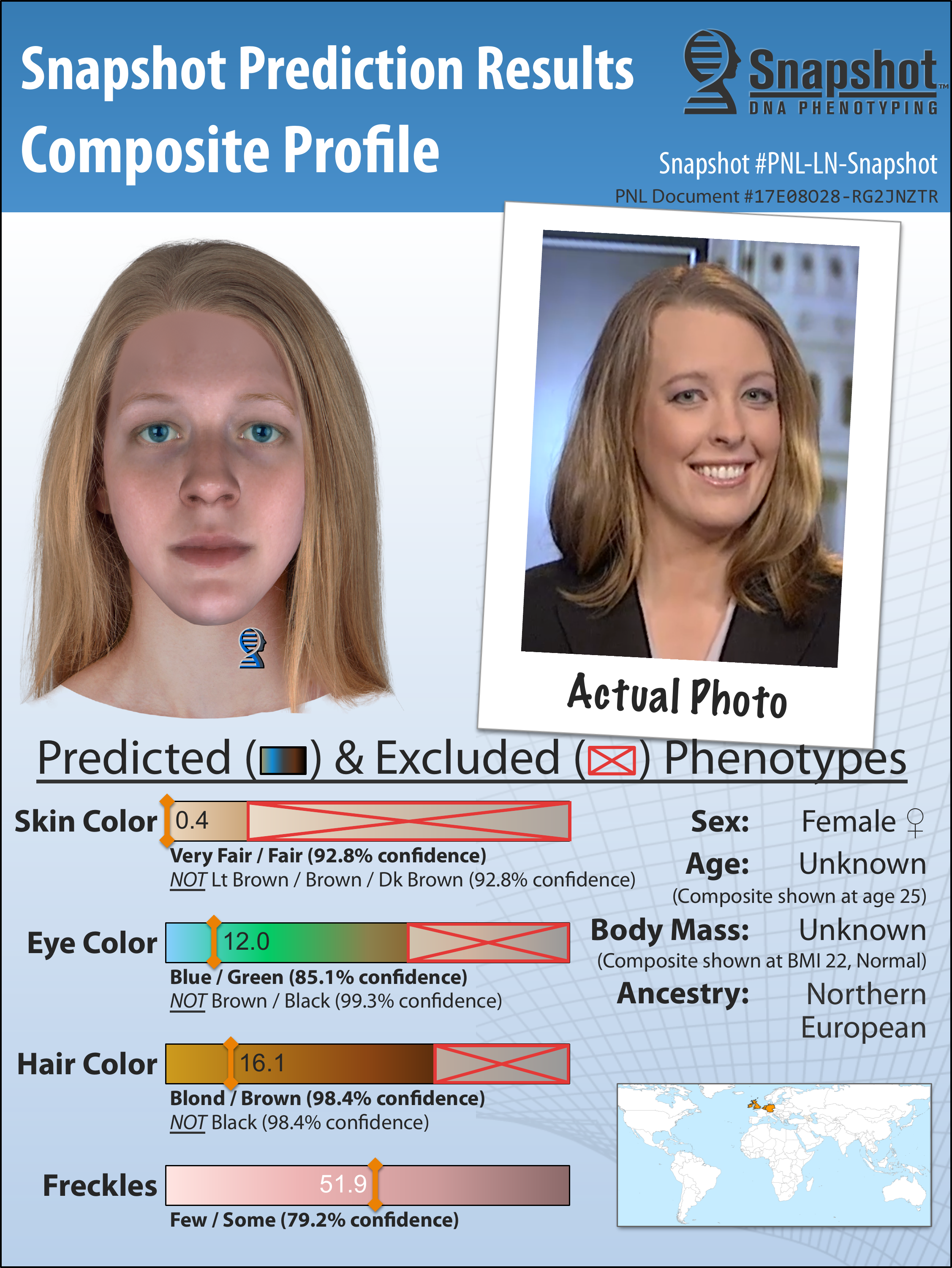 Introduction Forensic Dna Phenotyping Is A New