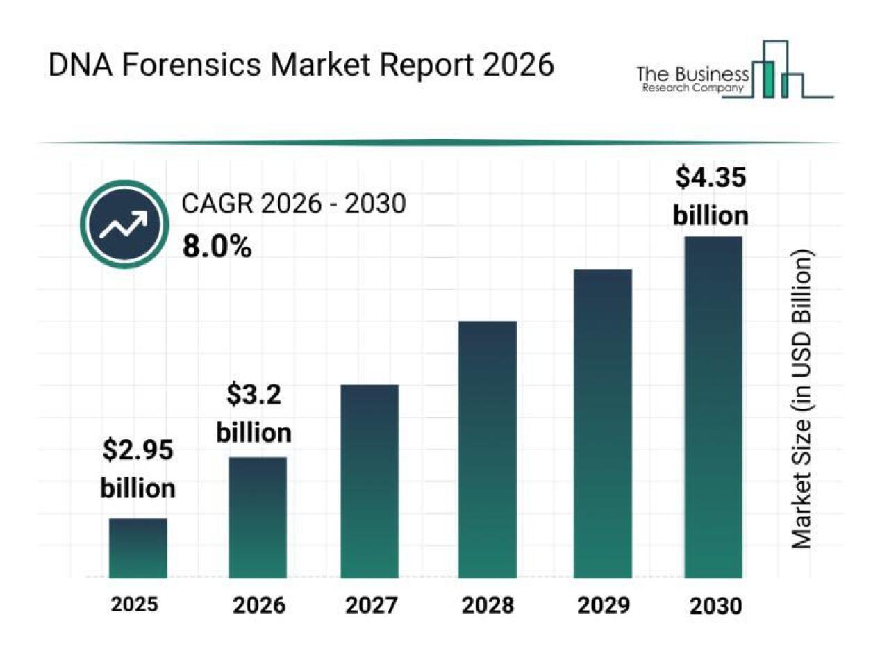 [IMAGE] Future Perspective: Key Trends Shaping the DNA Forensics Market up to 2030