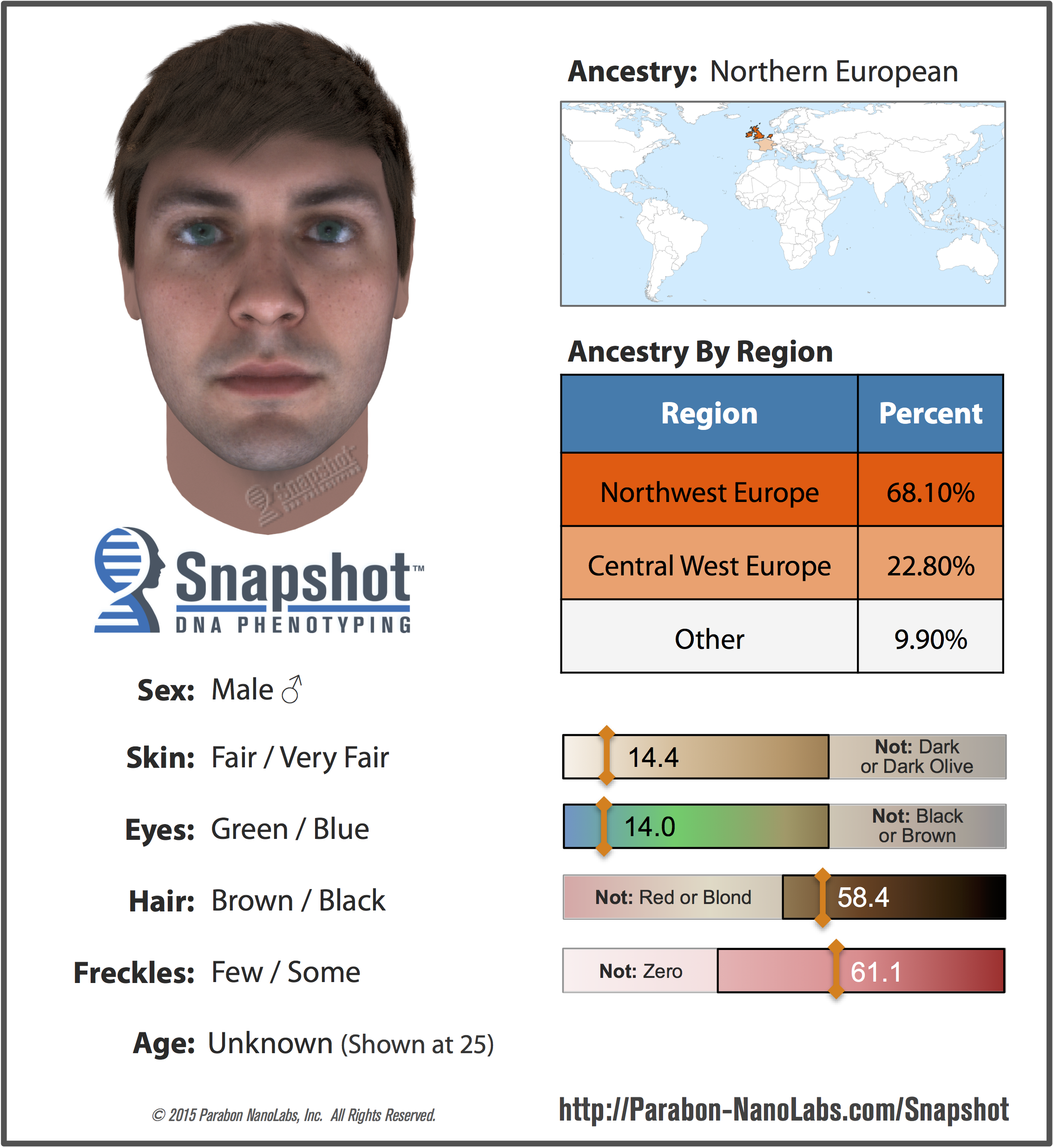 Snapshot Composite Profile