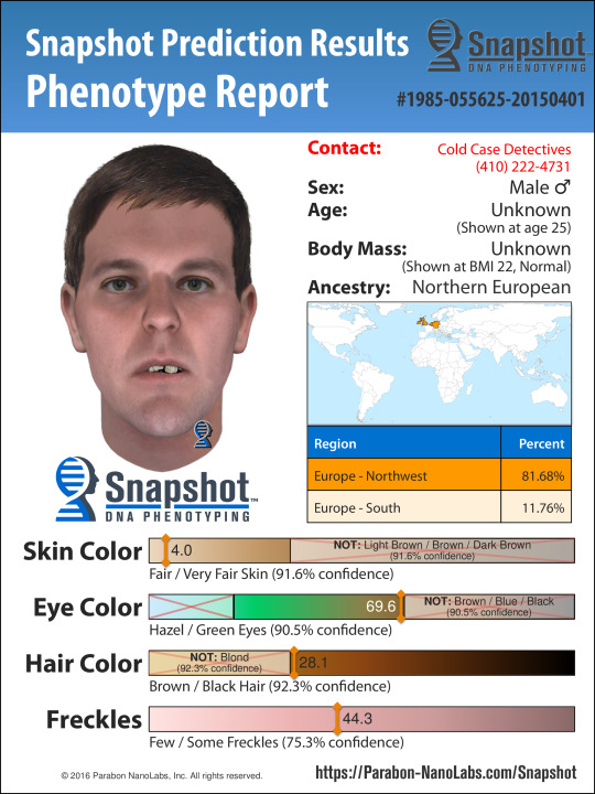 Snapshot Phenotype Report for Case #1985-055625, Anne Arundel County MD Police Dept.