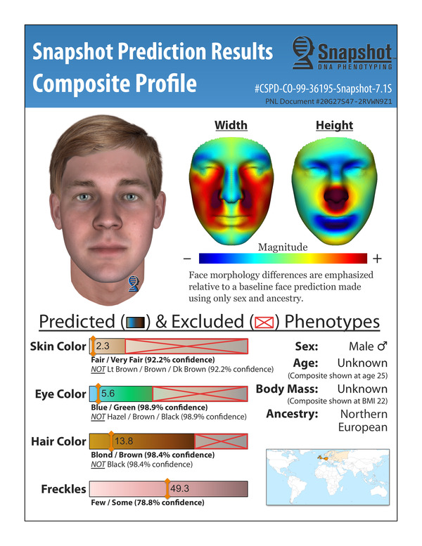 Parabon Snapshot DNA Phenotype Prediction Composite Profile