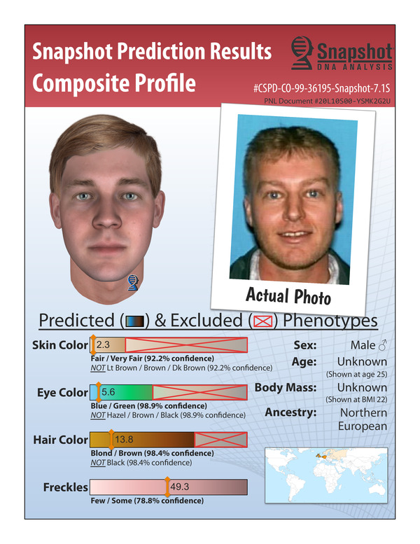 Parabon Snapshot® DNA Phenotype Prediction vs. actual drivers license photo of Ricky Severt provided by the Colorado Springs Police Deptartment